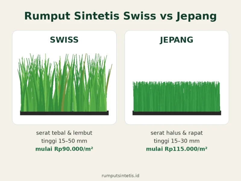 Rumput Sintetis Swiss vs Jepang: Beda, Harga & Pilihannya